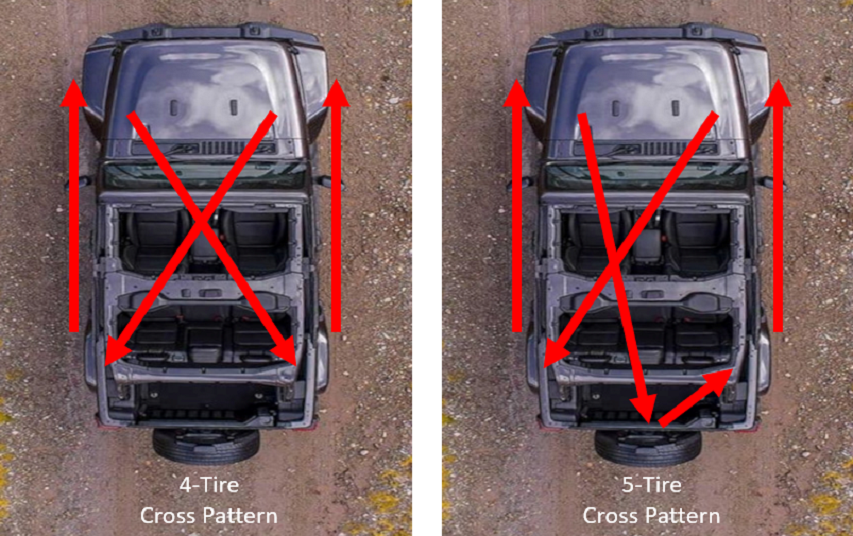 tire rotation diagram